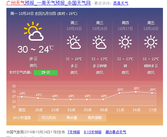 天气预报更新，气象变化对日常生活的影响分析