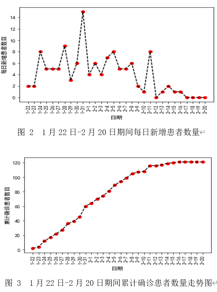 全球新冠状病毒肺炎最新数据及其影响深度解析