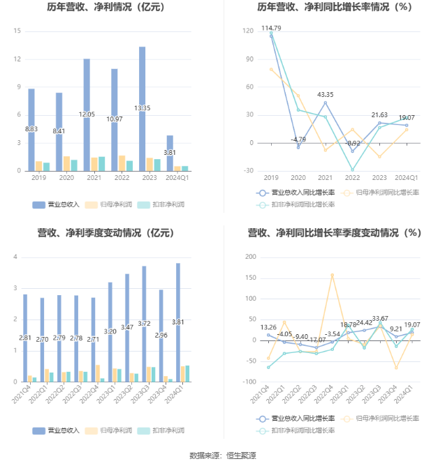 新2024澳门兔费资料,数据支持执行方案_增强版57.805