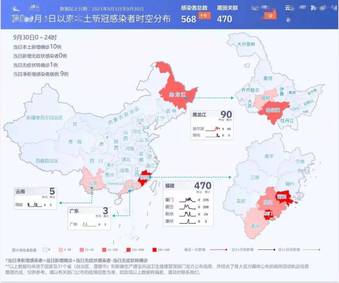 厦门最新疫情动态报告，9月30日观察与更新