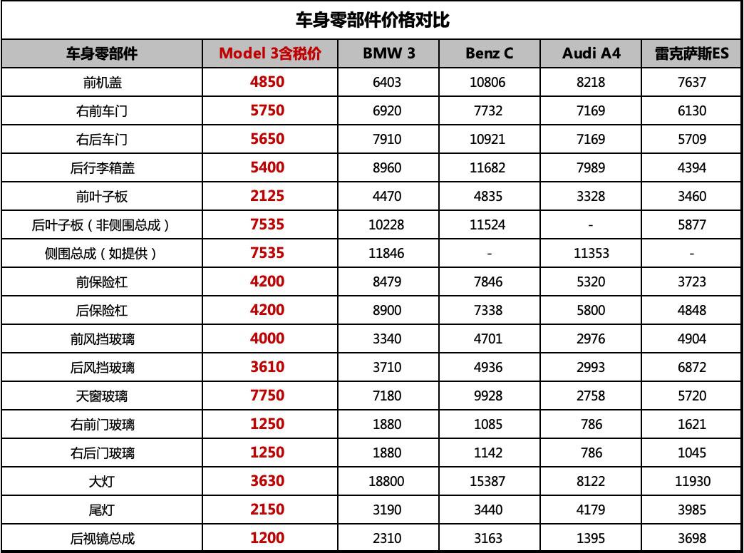 特斯拉价格动态，市场走势与消费者反应分析