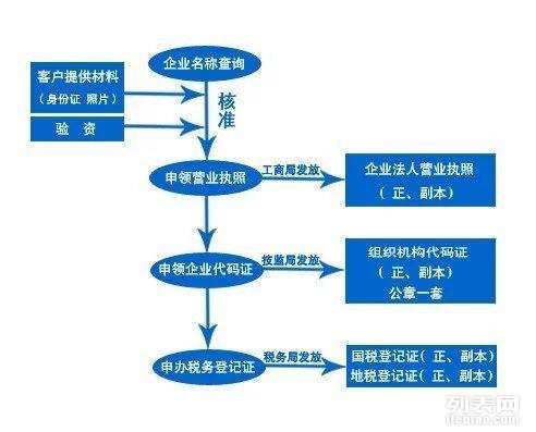 最新注册公司流程及费用详解指南