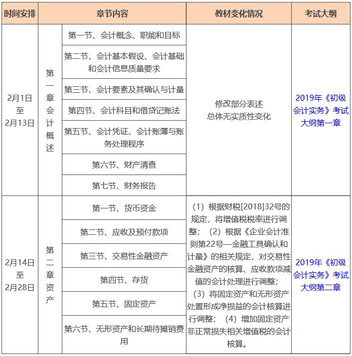 关于最新会计科目在会计行业的应用与发展趋势分析（以2019年为例）