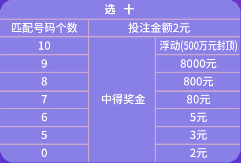 二四六香港天天开彩大全,完整机制评估_M版65.523