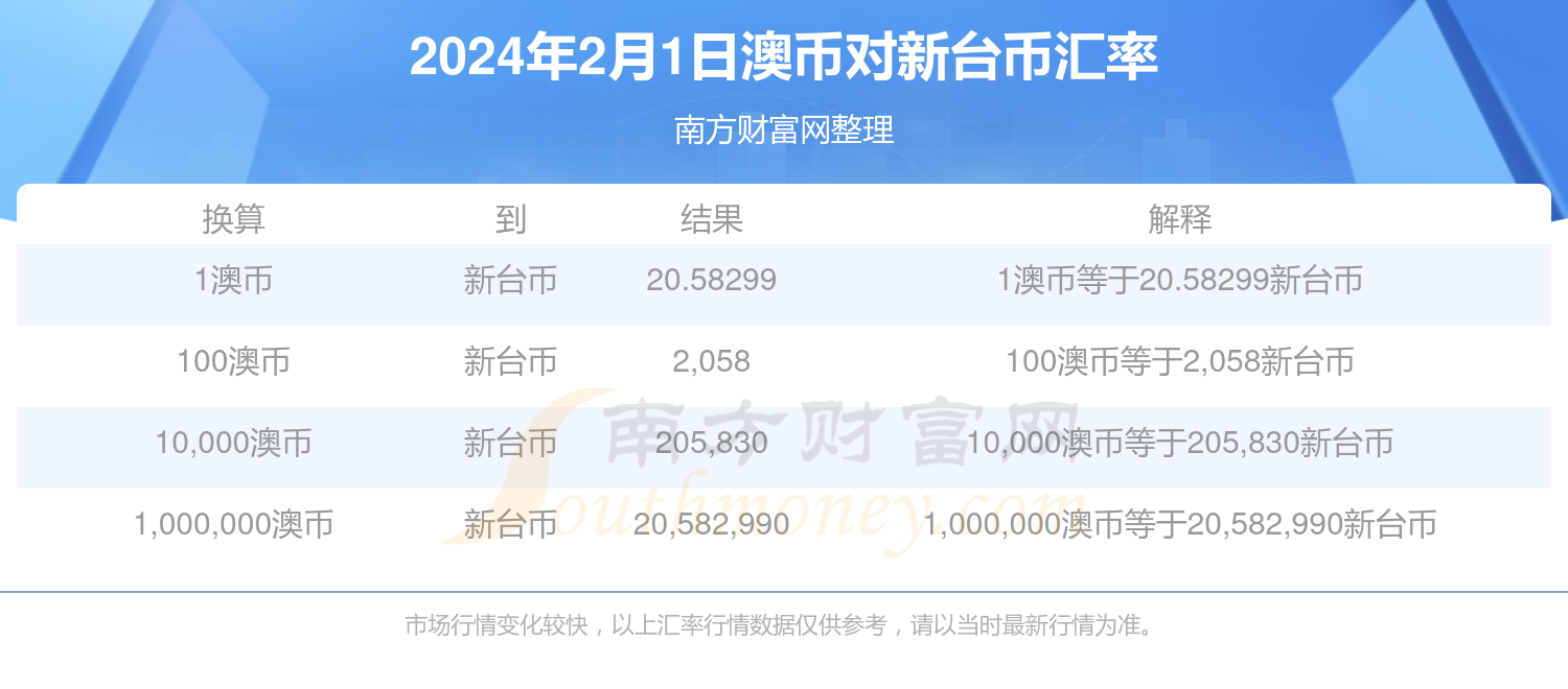 2024年新澳今天最新开奖资料,全面解析数据执行_网红版83.210