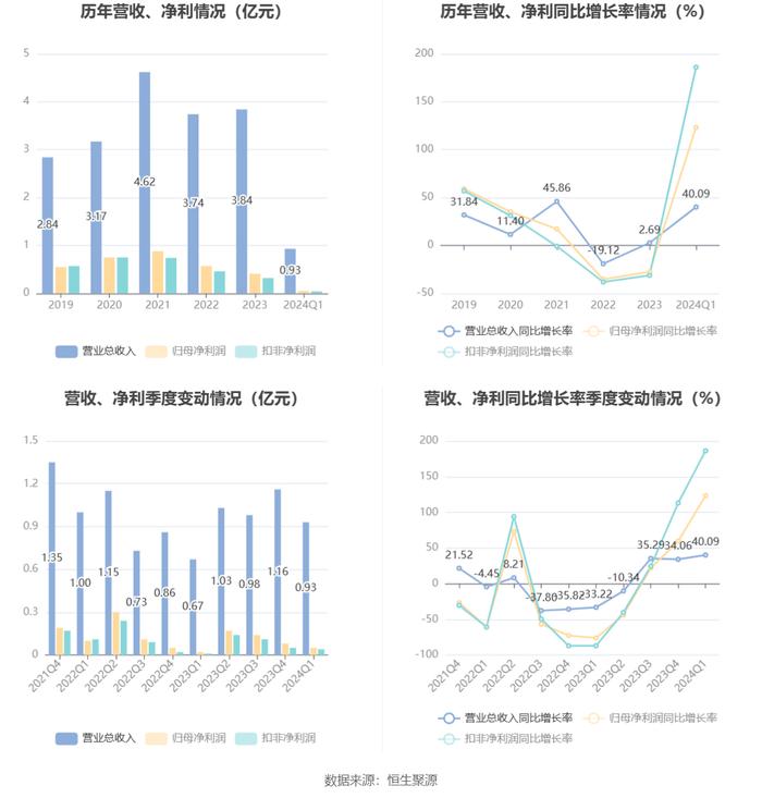 2024管家婆一码一肖资料,实际案例解释定义_AR版38.549