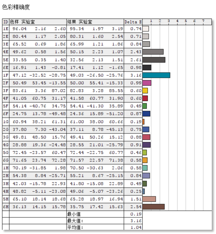 2024港澳彩精准内部码料,实践解析说明_专属款49.618