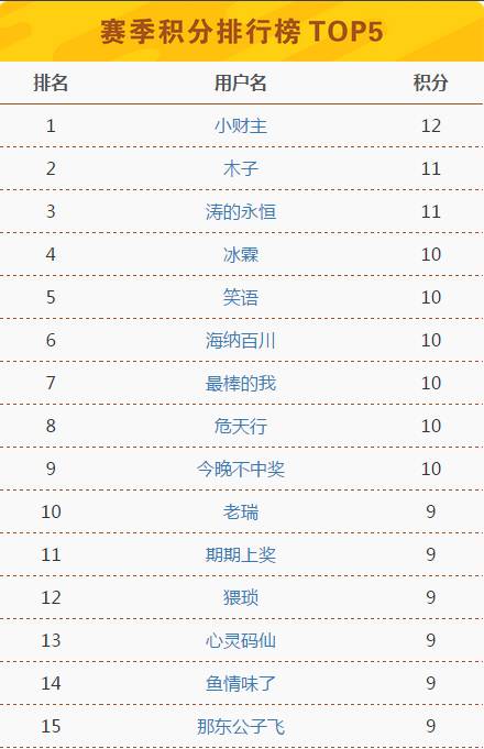 新澳门今晚开奖结果+开奖记录,互动策略评估_进阶款38.354