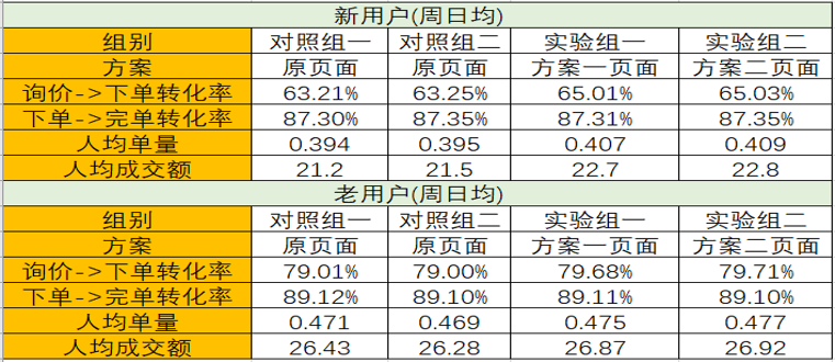 2024澳门天天开好彩大全回顾,数据驱动执行方案_Q79.335