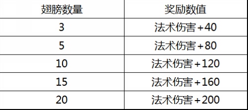 2024澳门天天六开奖怎么玩,深度评估解析说明_ChromeOS21.682