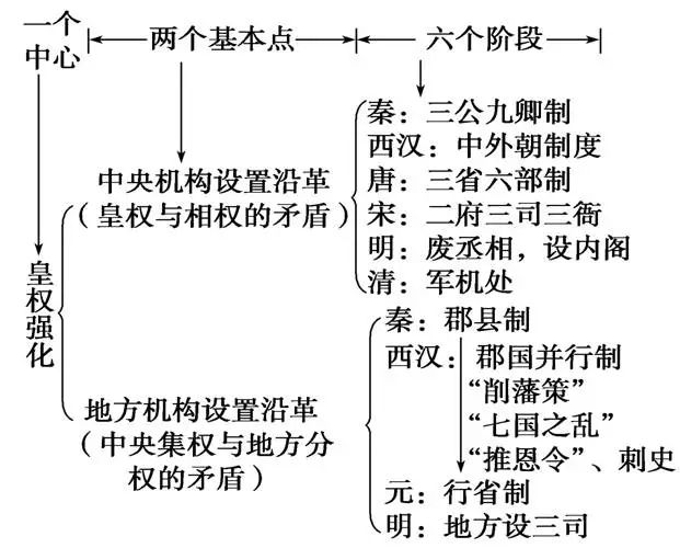 初中历史最新版，重塑历史教育的全新面貌