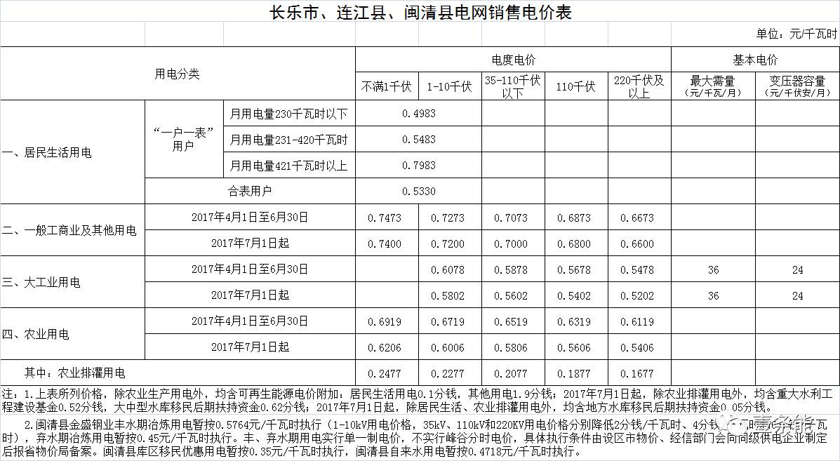 福建最新干部调整公示，开启发展新篇章