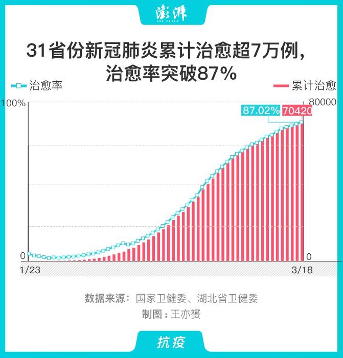 全球新冠肺炎最新数据分析报告