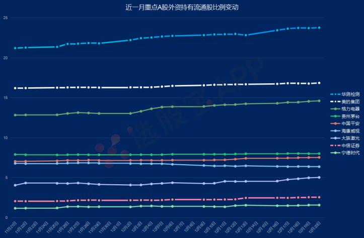 北上资金最新重仓股动态深度解析