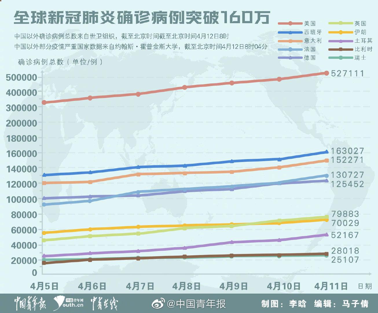 心型肺炎疫情最新动态报告发布