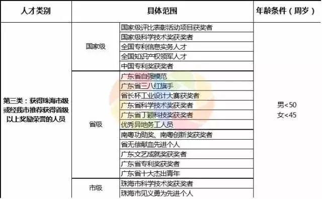 新澳门最新开奖结果记录历史查询,最新正品解答落实_模拟版9.232