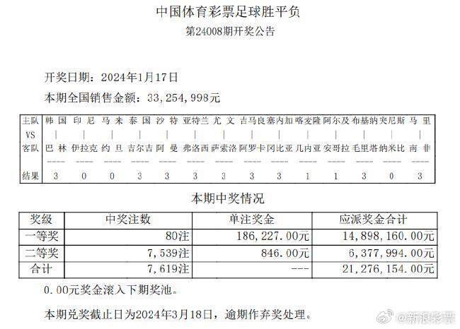 澳门六开奖结果2024开奖记录查询,稳定性方案解析_网页版59.952