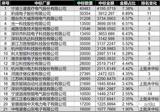 澳门六开奖结果2024开奖记录查询十二生肖排,权威方法解析_Premium63.167