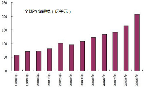 新澳最新最准资料大全,全面数据分析方案_Harmony款58.536