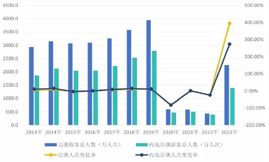 新澳门2024历史开奖记录查询表,实地评估解析数据_Console59.976