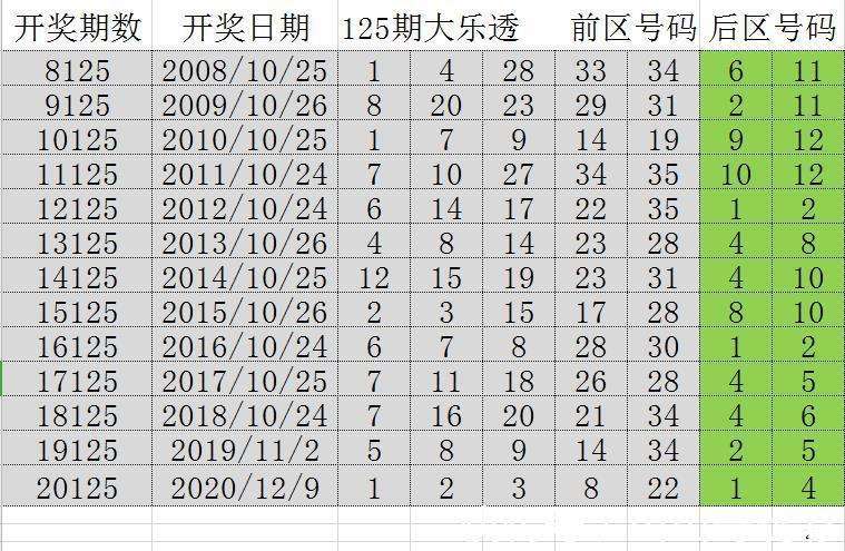 澳门开奖结果+开奖记录表210,定性评估解析_经典款65.719