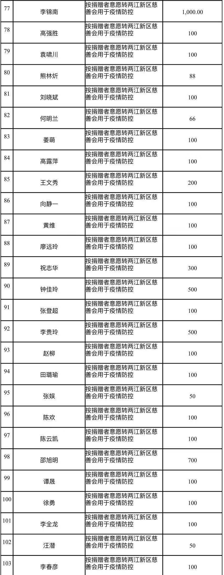 重庆新冠疫情最新动态与应对策略