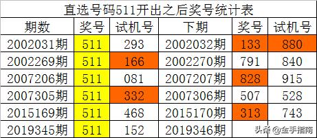 新澳门一码一肖一特一中水果爷爷,快速设计问题解析_3D49.563