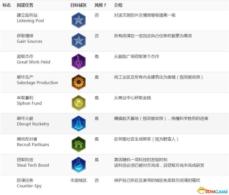 2024新奥正版资料免费下载,全面解答解释落实_3DM7.239