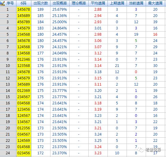 四期期准三期内必出,权威分析说明_精装款13.901