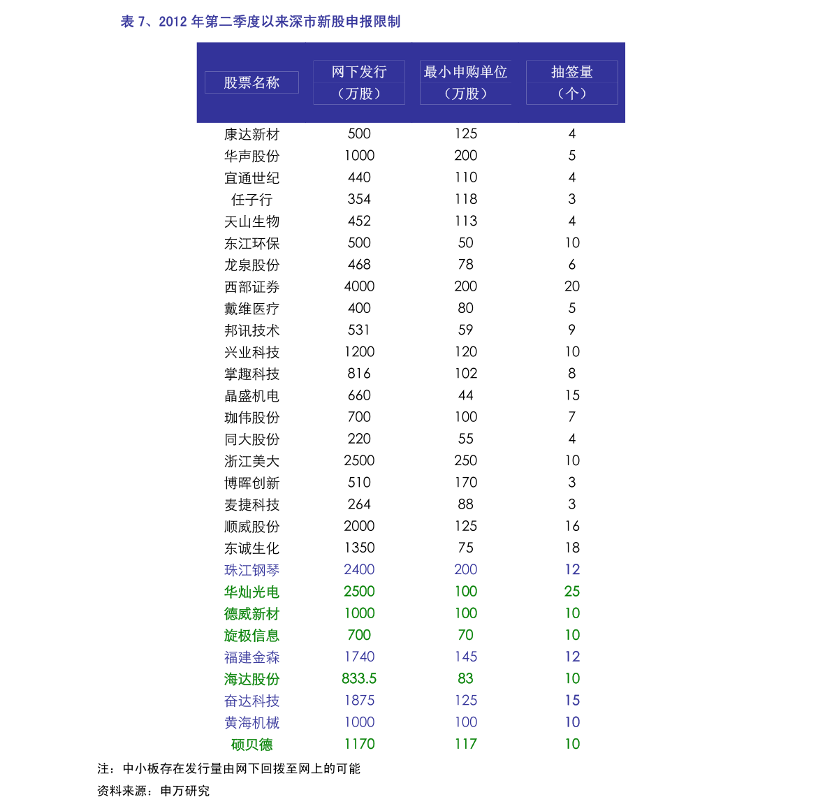 一码中中特,高效性策略设计_娱乐版305.210