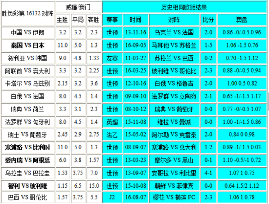 新澳门彩开奖结果2024开奖记录,理论解答解释定义_36068.836