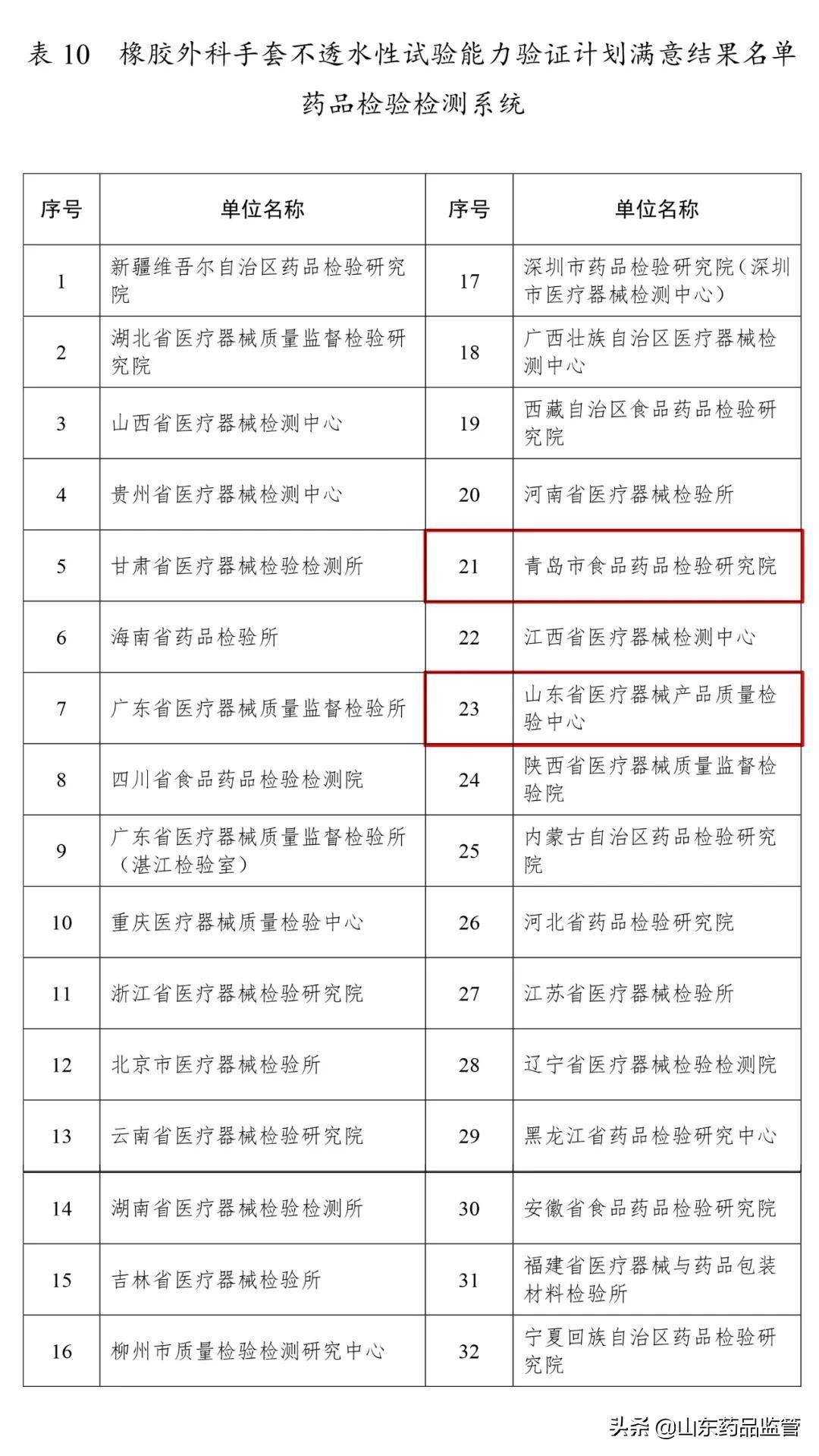 2024新澳开奖结果+开奖记录,实地计划验证策略_社交版21.295