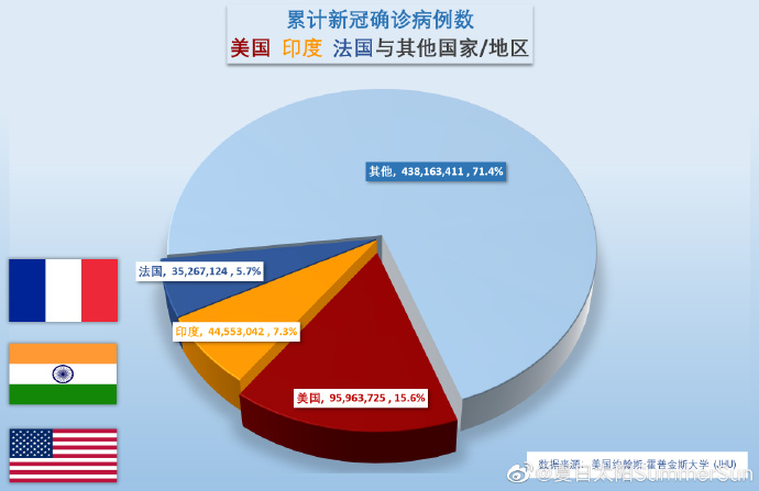 美国与北京疫情最新形势分析