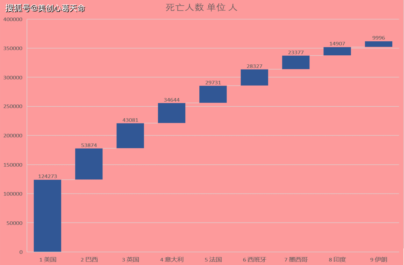 全球疫情实时数据更新与抗疫进展挑战概述