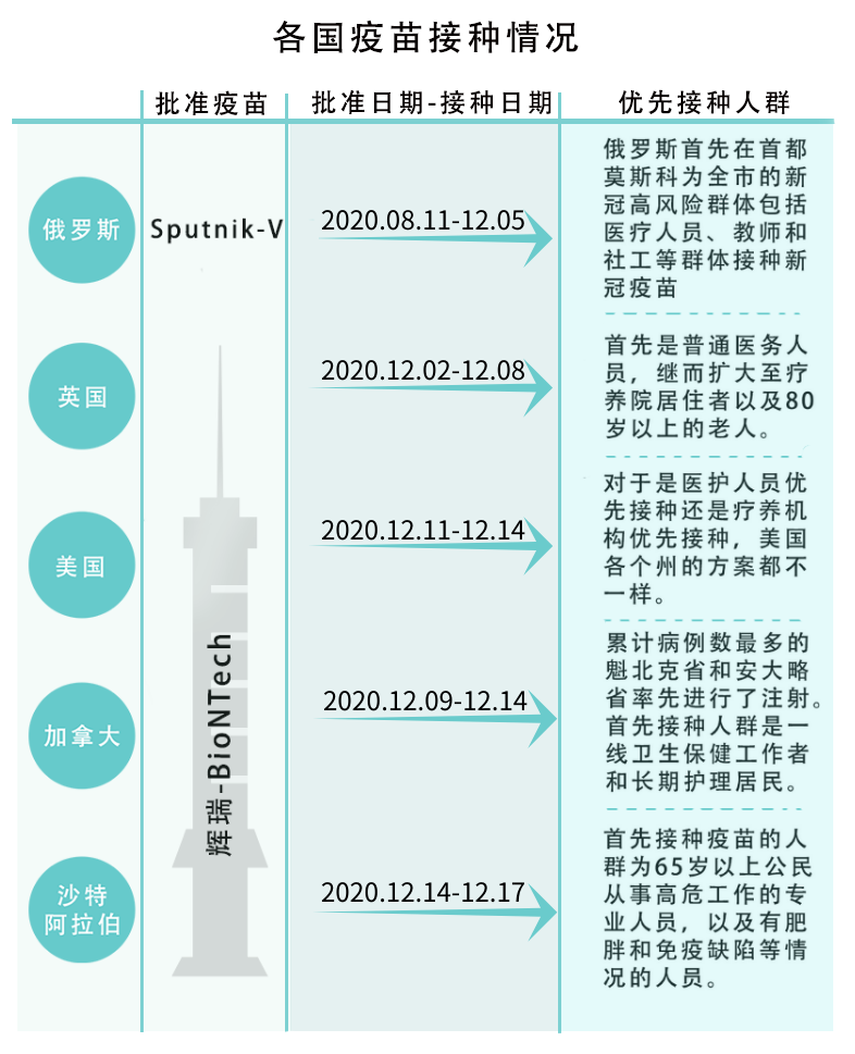 全球疫苗最新动态，进展、挑战与未来展望