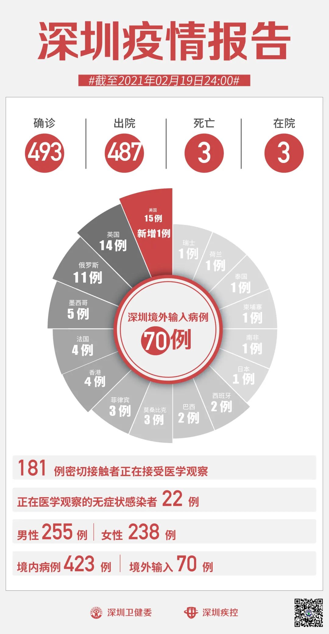 全球新冠疫情的挑战与应对策略，最新进展报告（2021年）