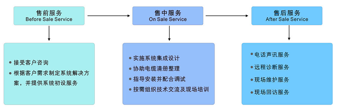 650288.com,快速落实响应方案_入门版27.774