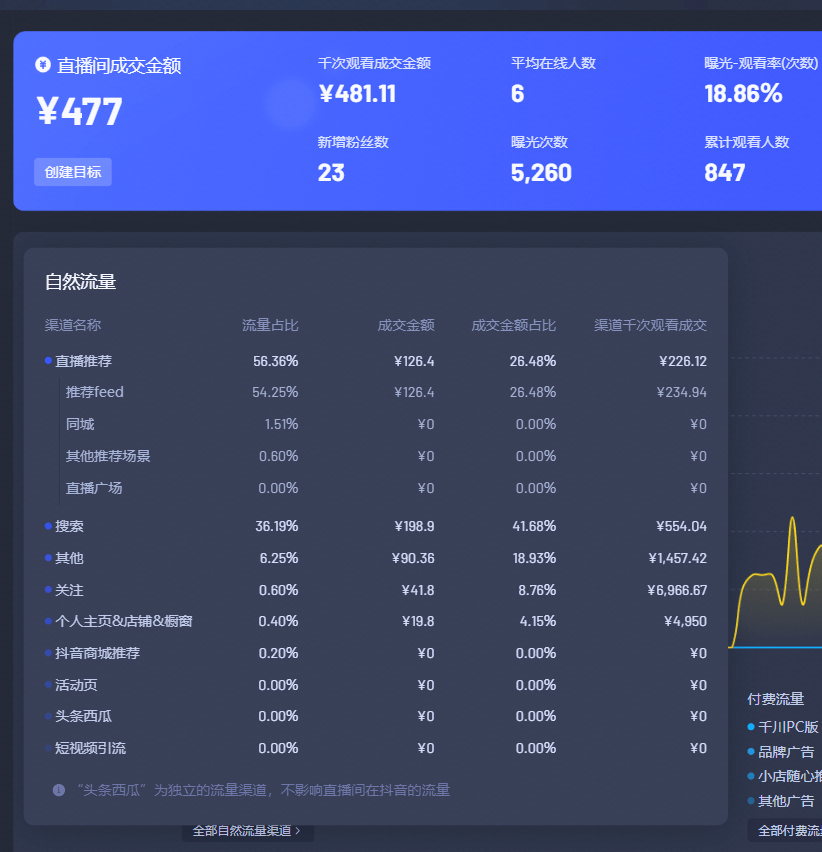 新澳最新最准资料大全,全面数据执行方案_顶级款52.263