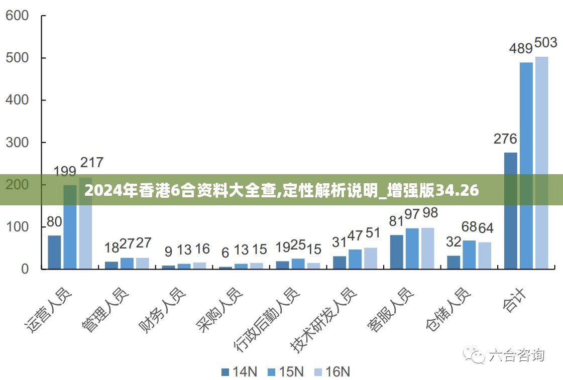 香港最准最快资料免费,精准分析实施步骤_Advanced36.108