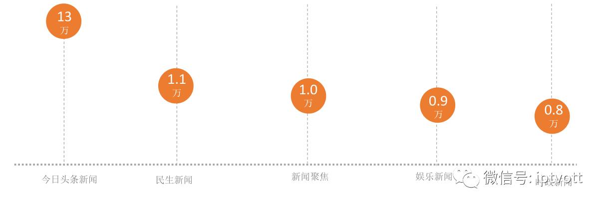 2024年12月10日 第52页