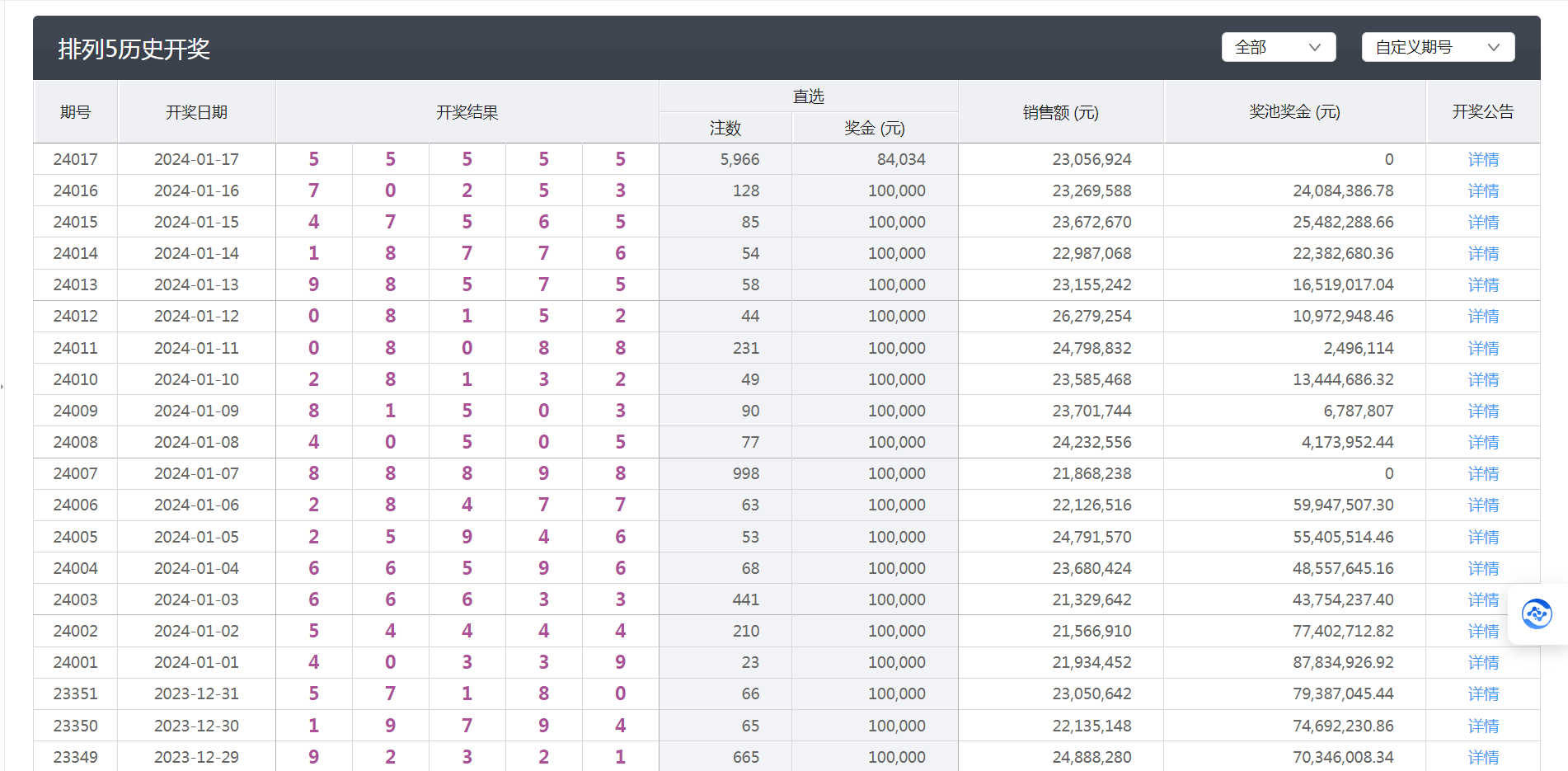 今天澳门六开彩开奖+结果,诠释解析落实_Elite69.325