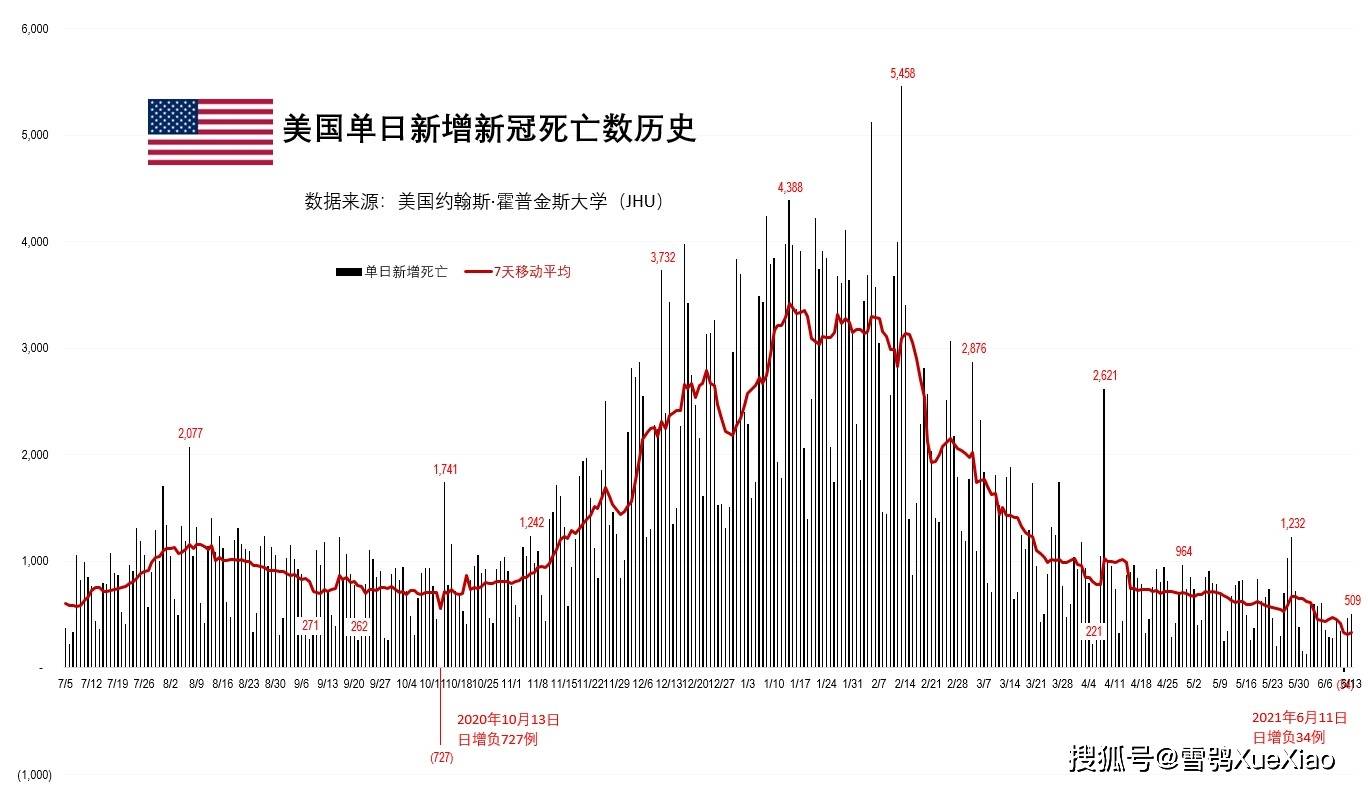 印度新冠疫情最新死亡人数挑战及应对策略