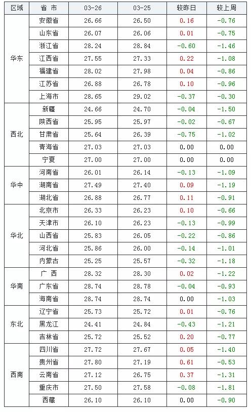 2024年12月10日 第3页