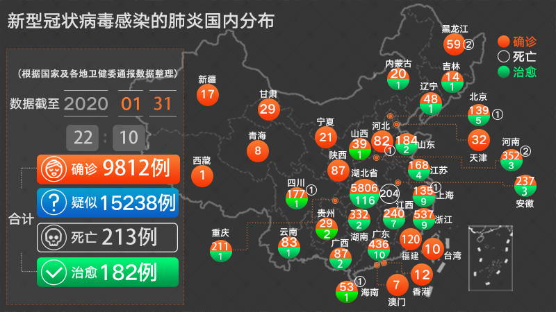 新冠状病毒肺炎最新疫情分析报告