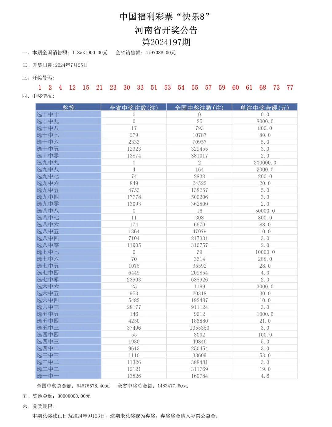 新澳门彩开奖结果2024开奖记录,精细执行计划_尊贵款62.536