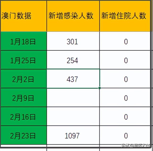 开澳门开结果,效率资料解释落实_交互版3.688