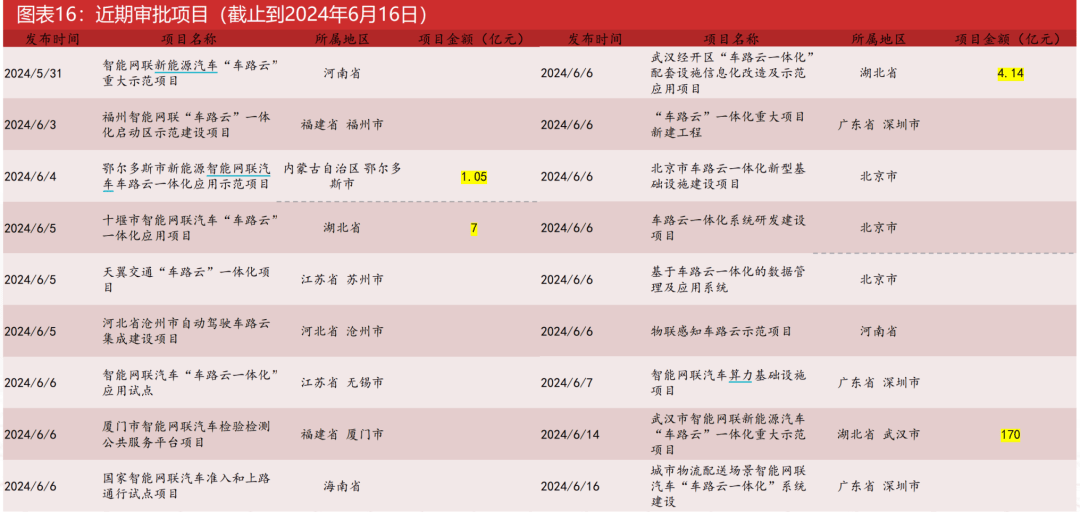 2024新奥天天免费资料,预测解答解释定义_Superior79.92