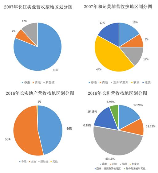 4777777香港今晚开什么,实地分析解析说明_模拟版62.245