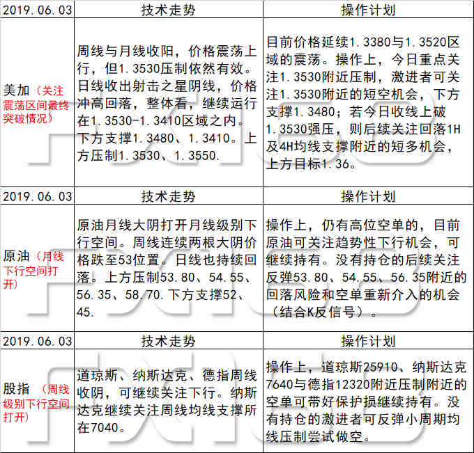 新澳天天开奖资料大全最新54期,预测分析解释定义_冒险版71.506