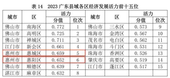 广东八二站免费查询资料站,实地考察分析数据_ChromeOS78.391